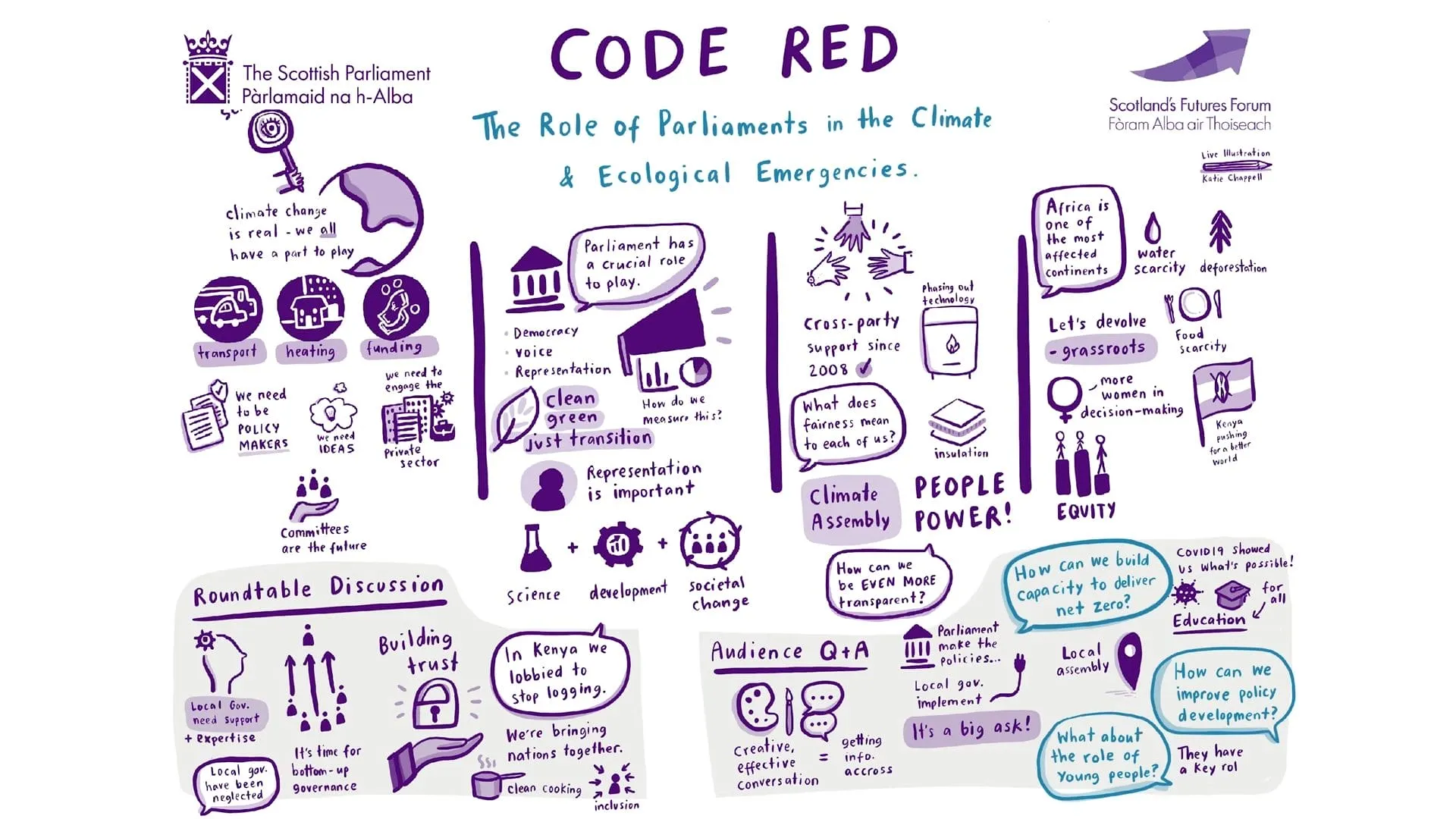Play the graphic recording example drawn live at COP26