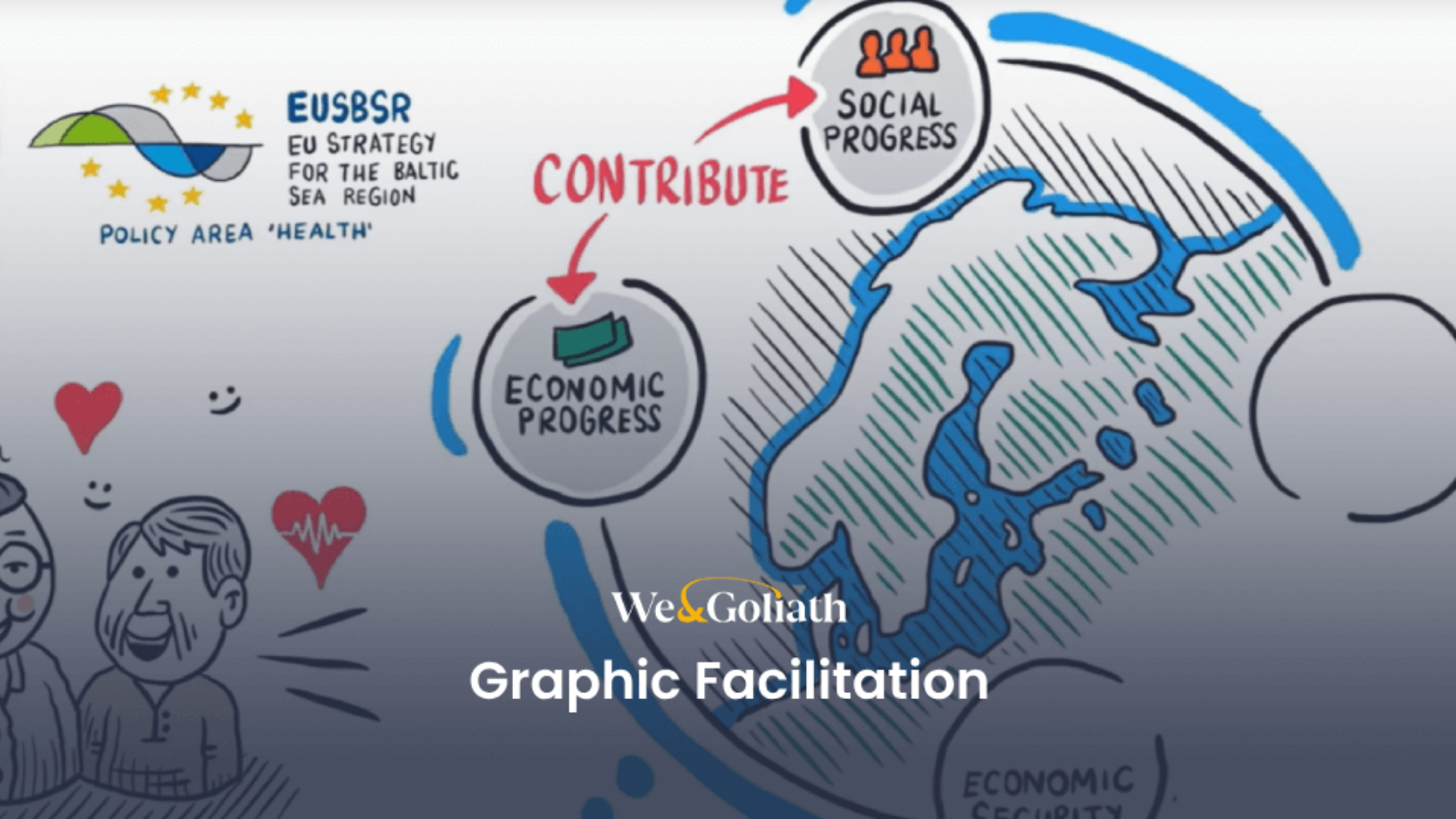 Illustration featuring the EU Strategy for the Baltic Sea Region. Arrows link 'Economic Progress' and 'Social Progress' to 'Contribute'. "We & Goliath Graphic Facilitation" is written at the bottom.
