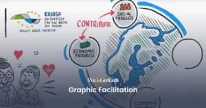 Master Visual Storytelling through Graphic Recording Illustration featuring the EU Strategy for the Baltic Sea Region. Arrows link 'Economic Progress' and 'Social Progress' to 'Contribute'. "We & Goliath Graphic Facilitation" is written at the bottom.