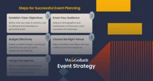 Mastering Event Planning: A Comprehensive Guide We and Goliath cover for event strategy, showing the steps for successful event planning