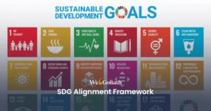 Aligning Business Strategies with Sustainable Development Goals We and Goliath cover for the SDG alignment framework, showing the Sustainable Development Goals grid