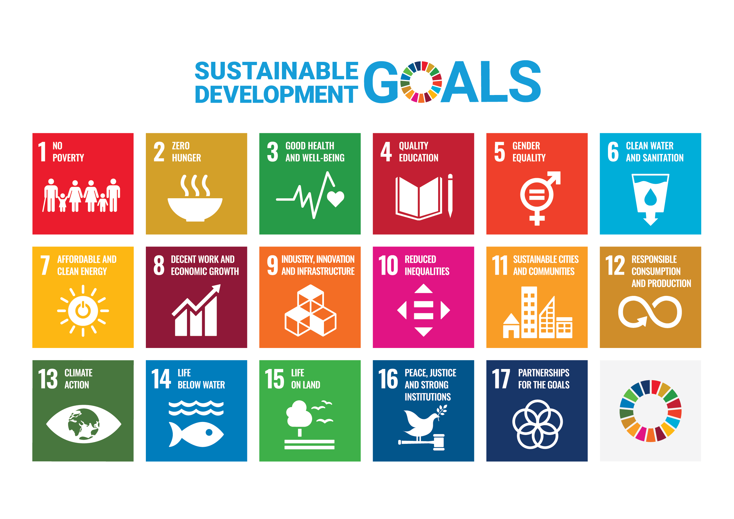 Getting to Know the SDGs