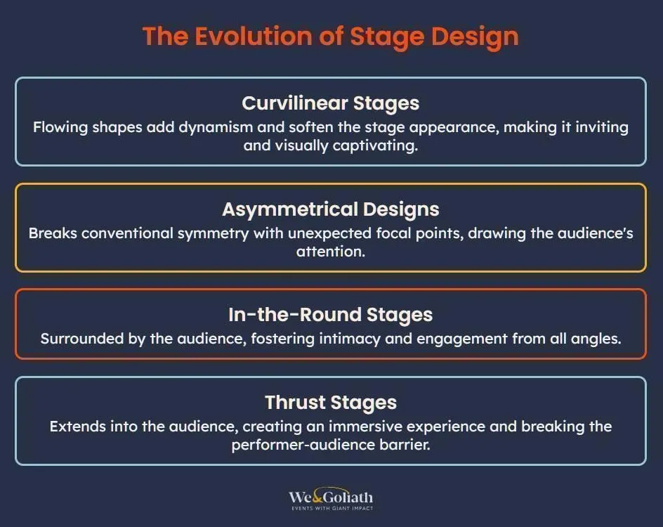 Innovative Stage Design