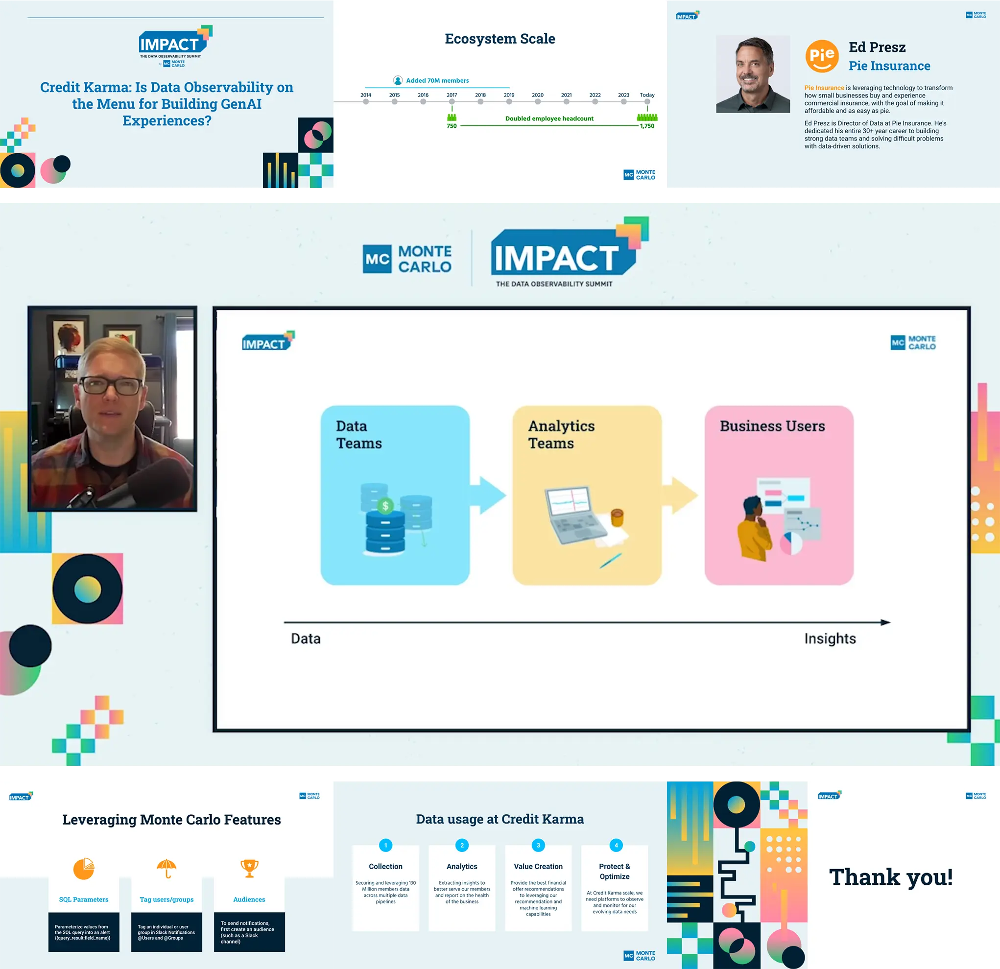 Nine designed slides from the Monte Carlo IMPACT data summit, including a speaker introduction, an ecosystem timeline and a data-to-insights diagram
